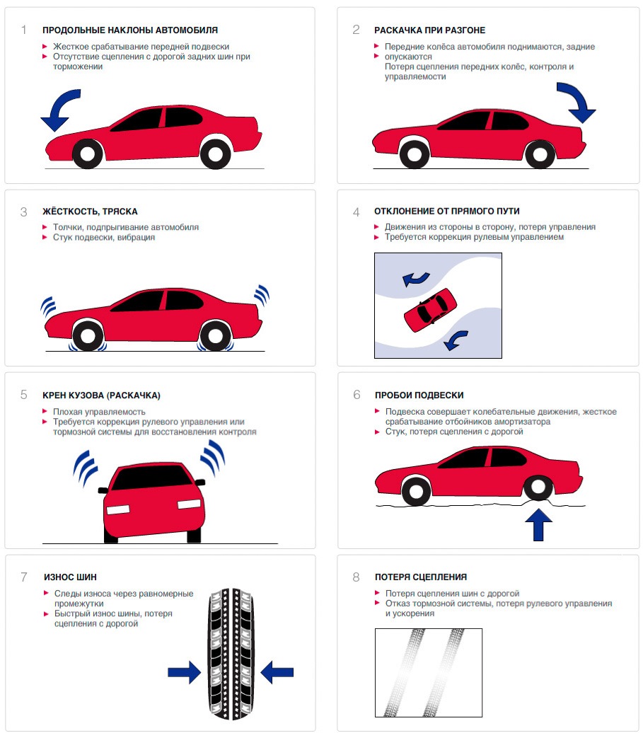 Признаки автомобиля. Признаки износа амортизаторов автомобиля. Признаки неисправности амортизаторов автомобиля. Раскачивание автомобиля. Продольная раскачка автомобиля.