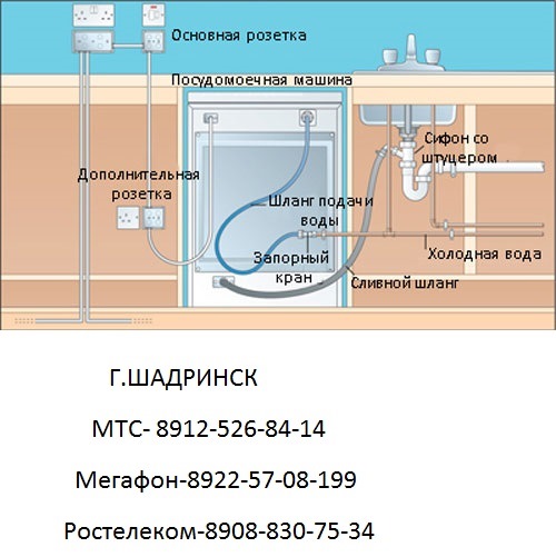 Высота розетки для стиральной машины на кухне