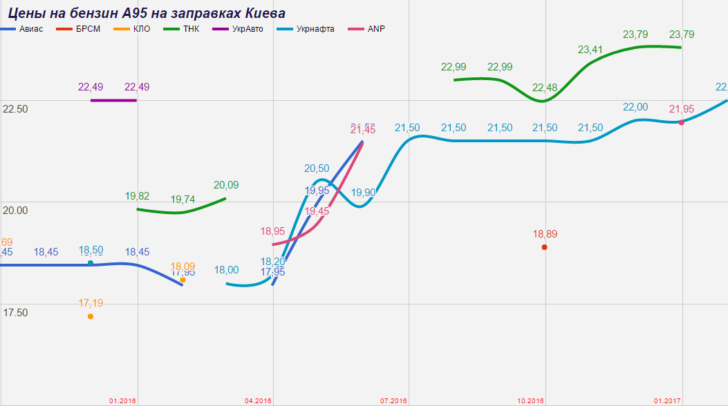 Расход топлива Skoda Fabia Combo 1,2 — Skoda Fabia Combi Mk1, 1,2 л ...