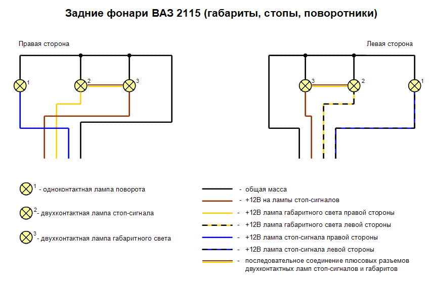 Задние фонари. Всегда хороший контакт. - Сообщество "ВАЗ: Ремонт и Доработка" на