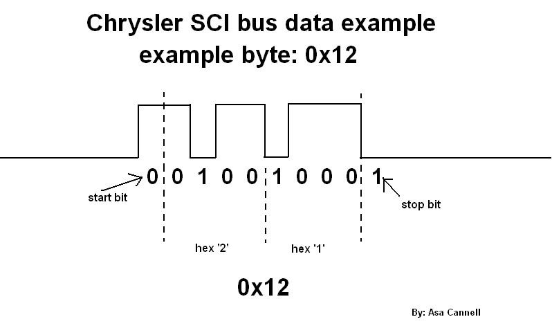 d09e9ds 960 додж караван чем диагностировать