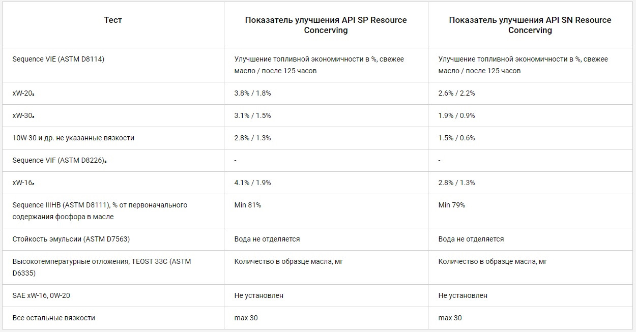 Улучшенные характеристики