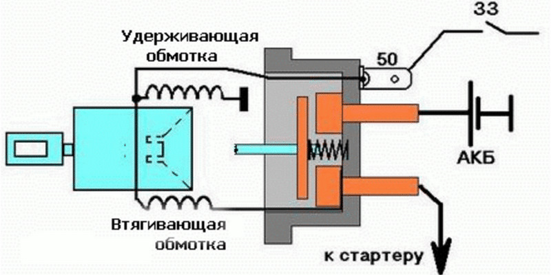 Ремонт втягивающего реле автомобильного стартера | Автоблог Master Service