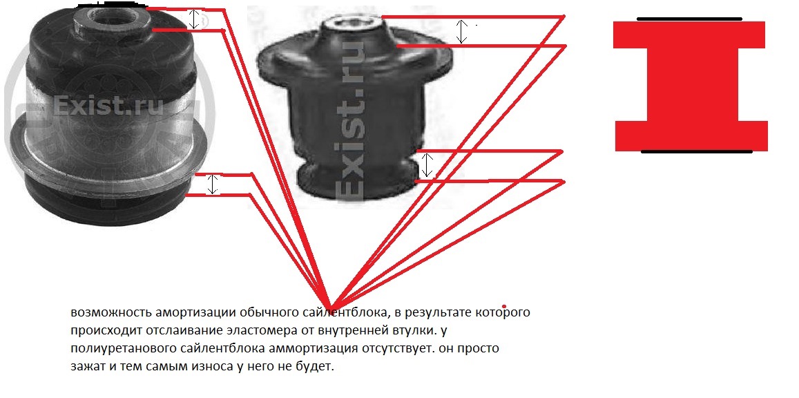 Сайлентблоки Подрамника Ауди 80 Б4 Купить