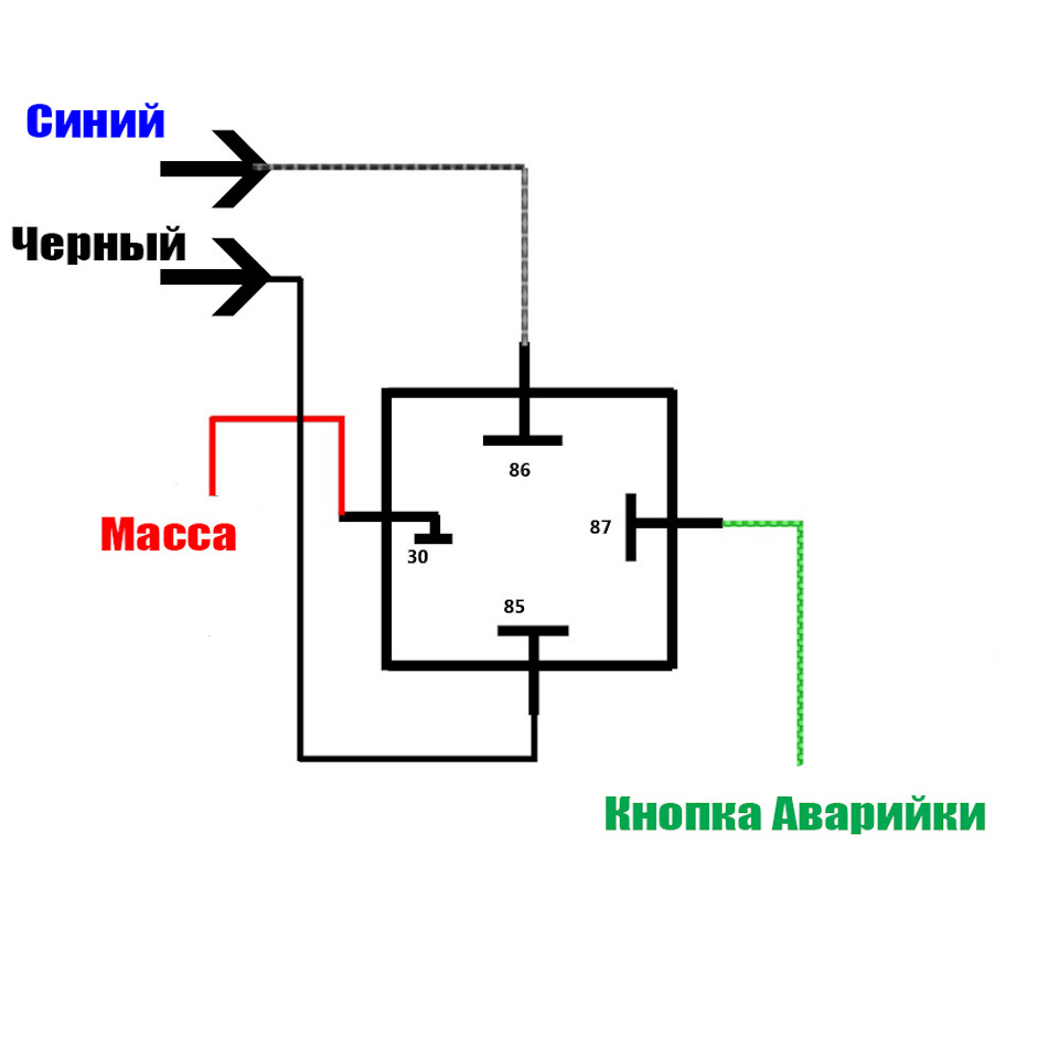 Кнопка аварийной сигнализации схема. Центральный замок БМВ е36. Схема подключения аварийки БМВ е39.