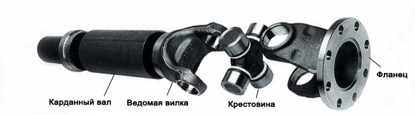 Технология и особенности балансировки