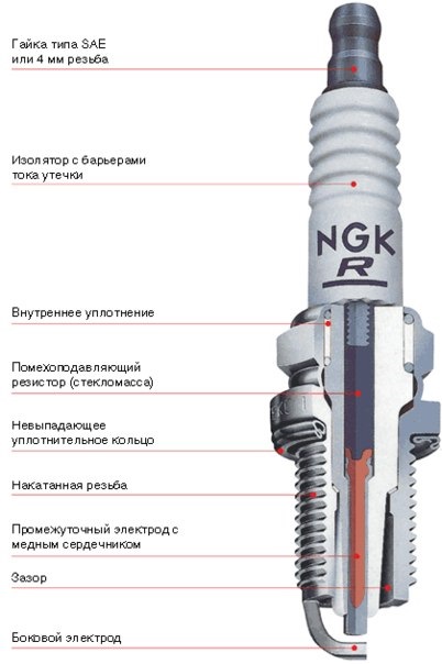 Форум Питерского Форд-Клуба