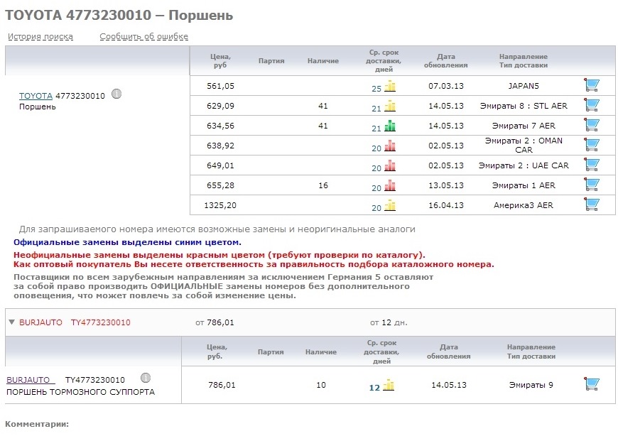 Заказал запчасти на тормоза и не только — Suzuki Sidekick, 1,6 л, 1995 ...