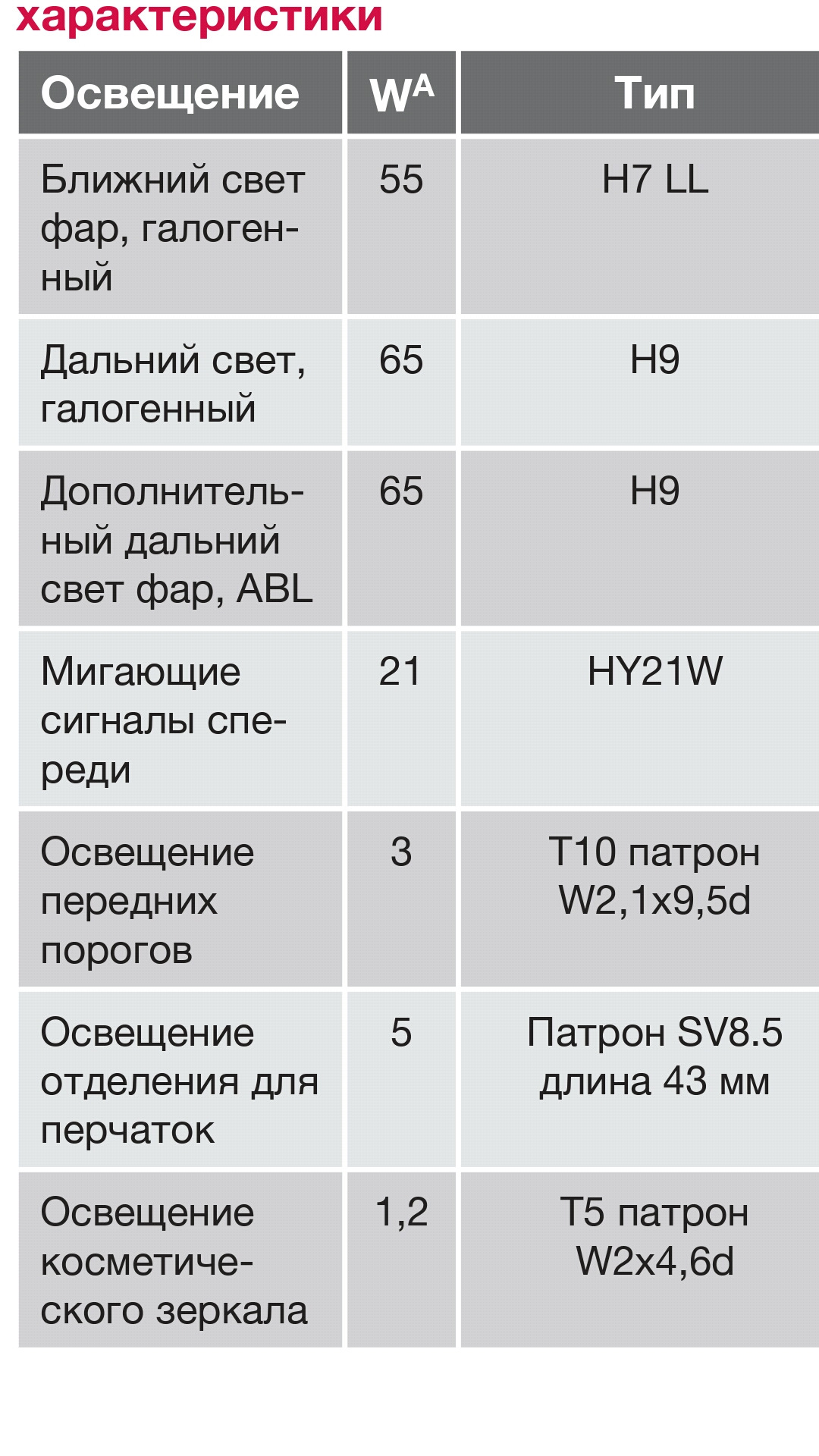 Характеристики освещения