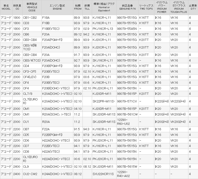 Свечи Denso — Honda Accord Euro R (CL7), 2 л, 2003 года | расходники ...