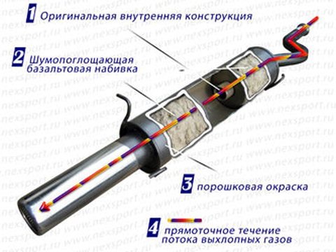 Схема прямоточного глушителя