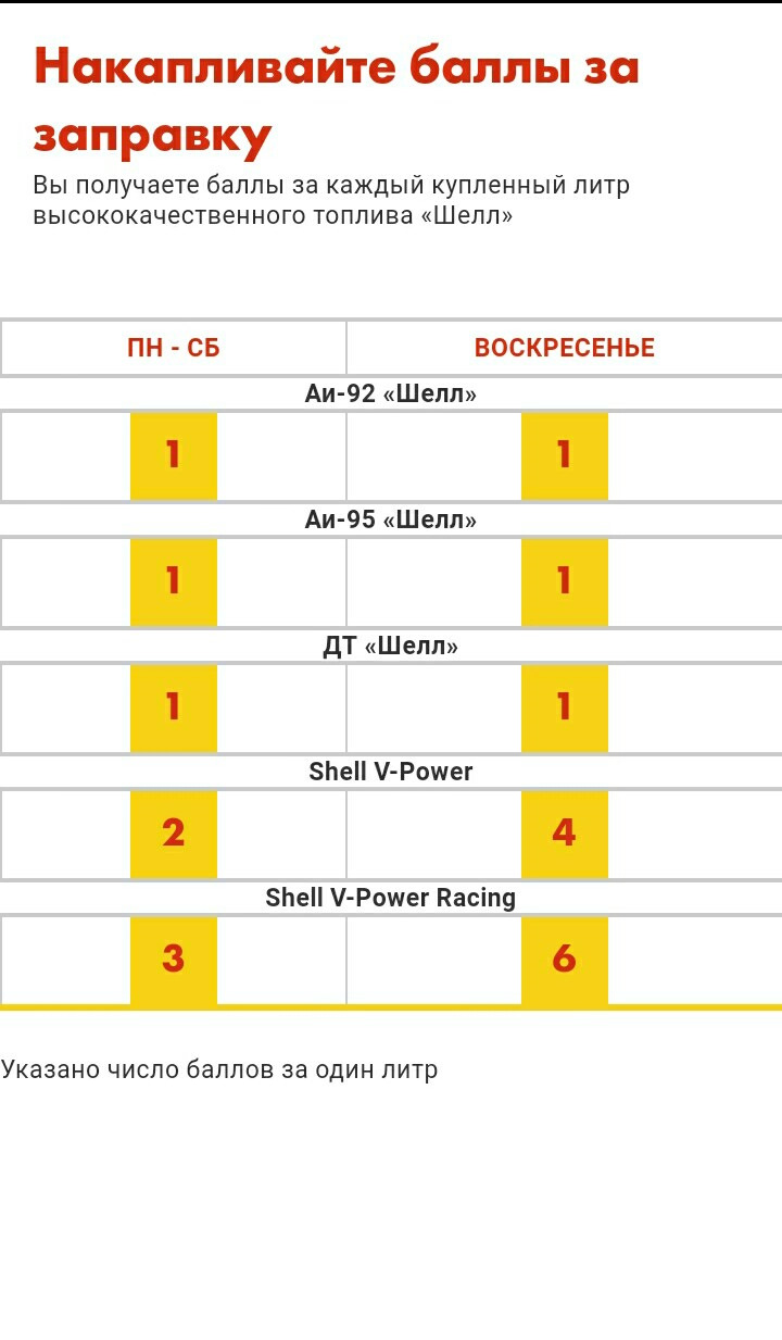 Роснефть баллы