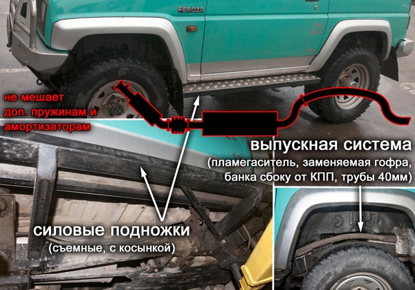 силовые подножки, выпускная система — Daihatsu Feroza I