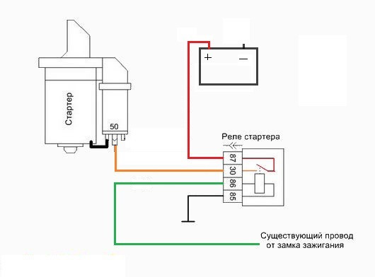 Стартер через реле и его блокировка - DRIVE2