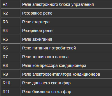 Расшифровка реле и предохранителей панорама 971 Блок предохранителей передний - Chery A5 Fora, 2 л, 2007 года своими руками DRIV