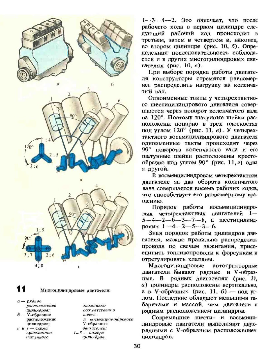 4 рядное расположение цилиндров В.А. Родничев / Г.И. Родничева "Тракторы и автомобили" 1986 - DRIVE2