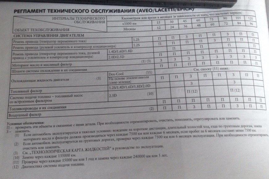 Регламент То Для Шевроле Авео