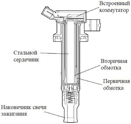 Порядок диагностики