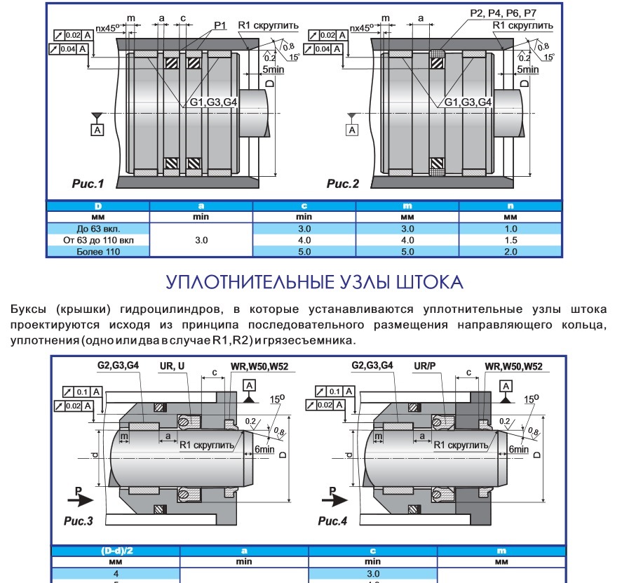 Букса гидроцилиндра чертеж