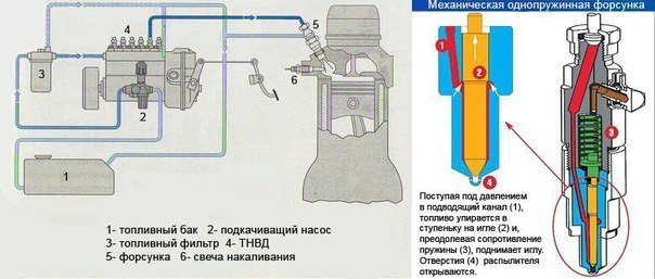 Увеличение мощности дизельного двигателя