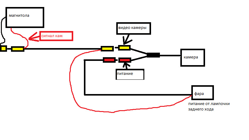 Схема подключения камеры заднего вида к автомагнитоле андроид 2 din