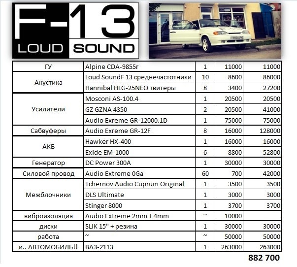 Прайс лист радио. F-13 Loud Sound схема. Состав системы f 13 Loud Sound. Прайс на установку Автозвука. Прайс на установку музыки в авто.