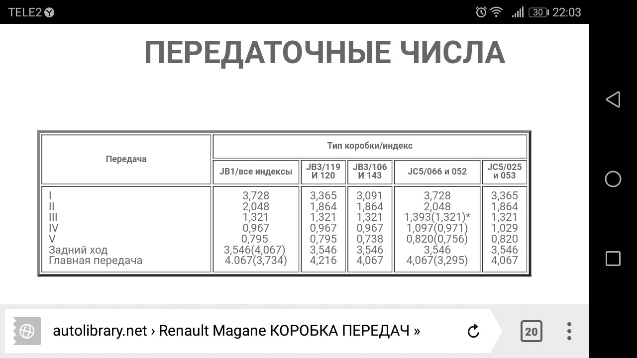 Коробка передач - КПП на Renault Scenic 2 2003-2009