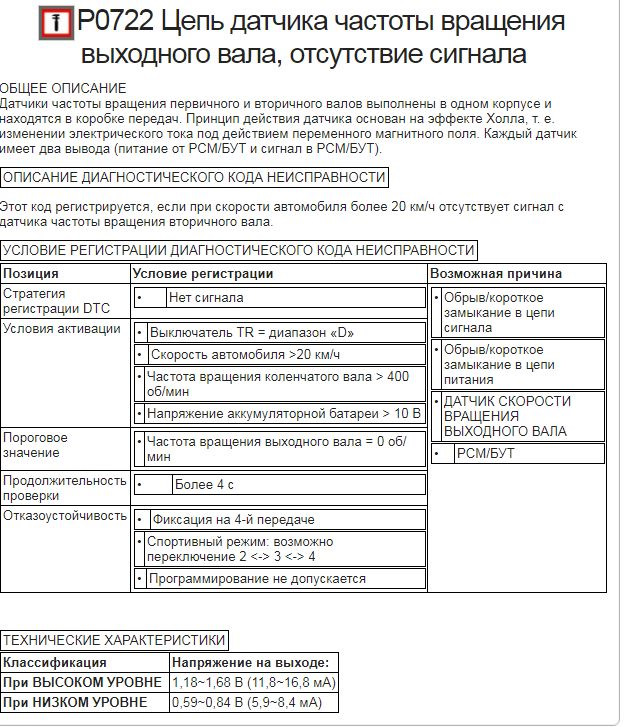 Фото в бортжурнале KIA Ceed (1G)