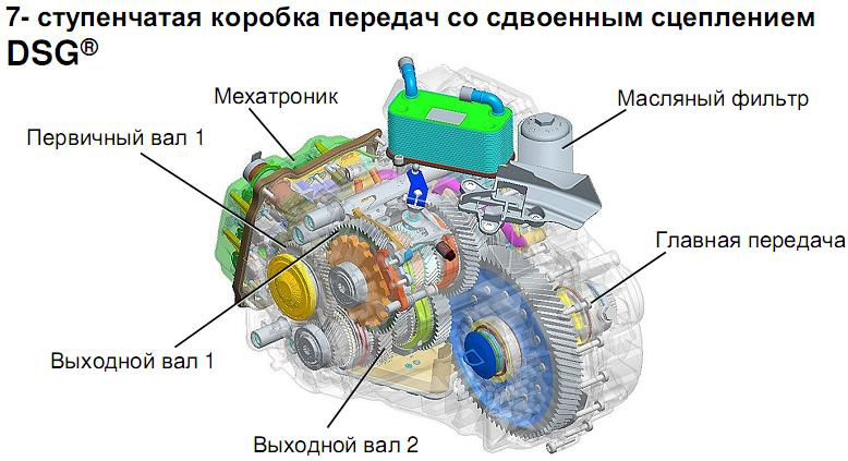 Типичные неисправности: мехатроник, сцепление, датчики