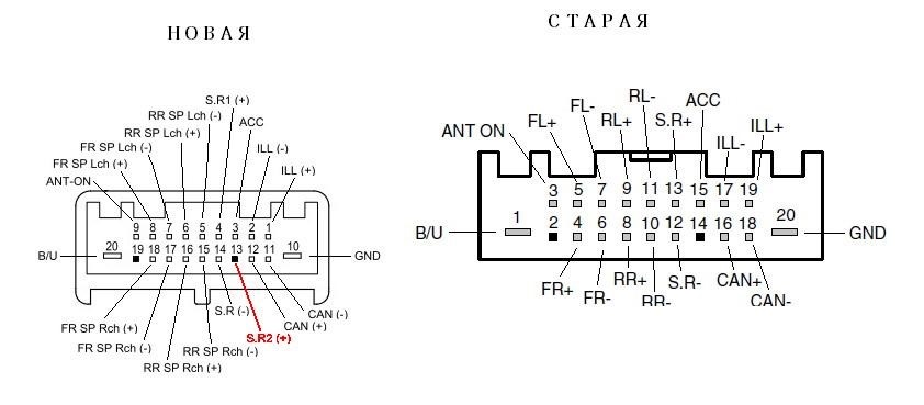 Распиновка штатной магнитолы Subaru