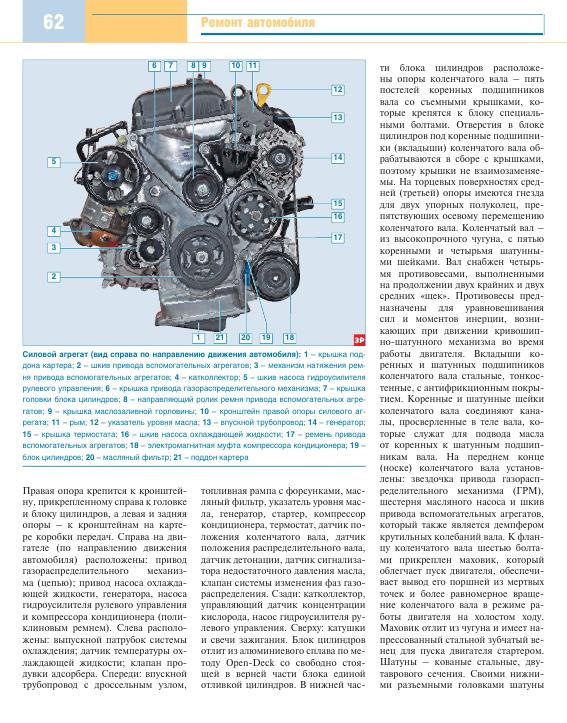 1.4 Hyundai Solaris. Устройство, обслуживание, диагностика, ремонт — DRIVE2