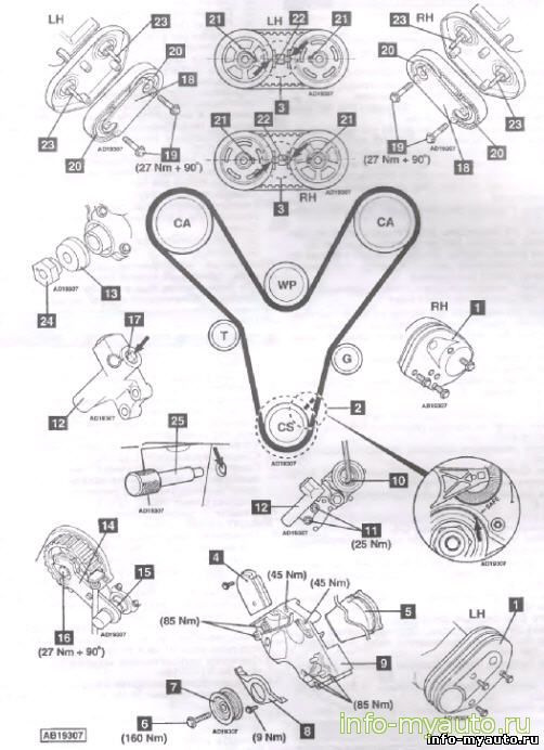 Меняем ГРМ и помпу на Land Rover Freelander 2