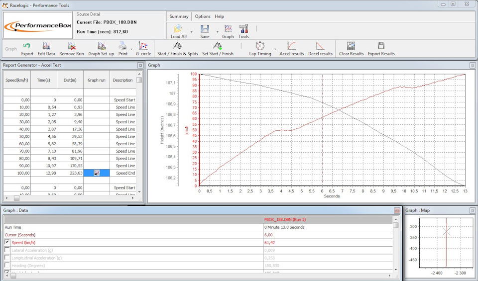 0-100 на чипе — Lada Vesta (1G)