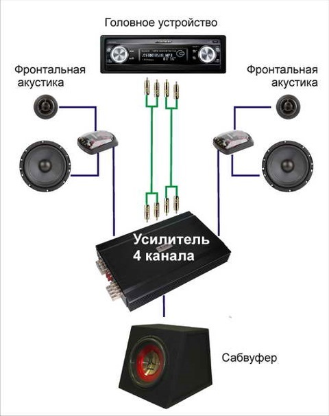 Комплект аудиосистемы в машину