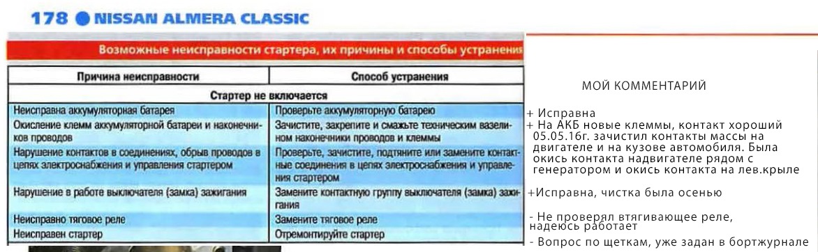 Неисправности ниссан альмера классик. Разбор стартера Ниссан Альмера Классик б 10. Щеткодержатель стартера Almera Classic. Ниссан Альмера частые поломки. P0550 Nissan Almera Classic причины неисправности.