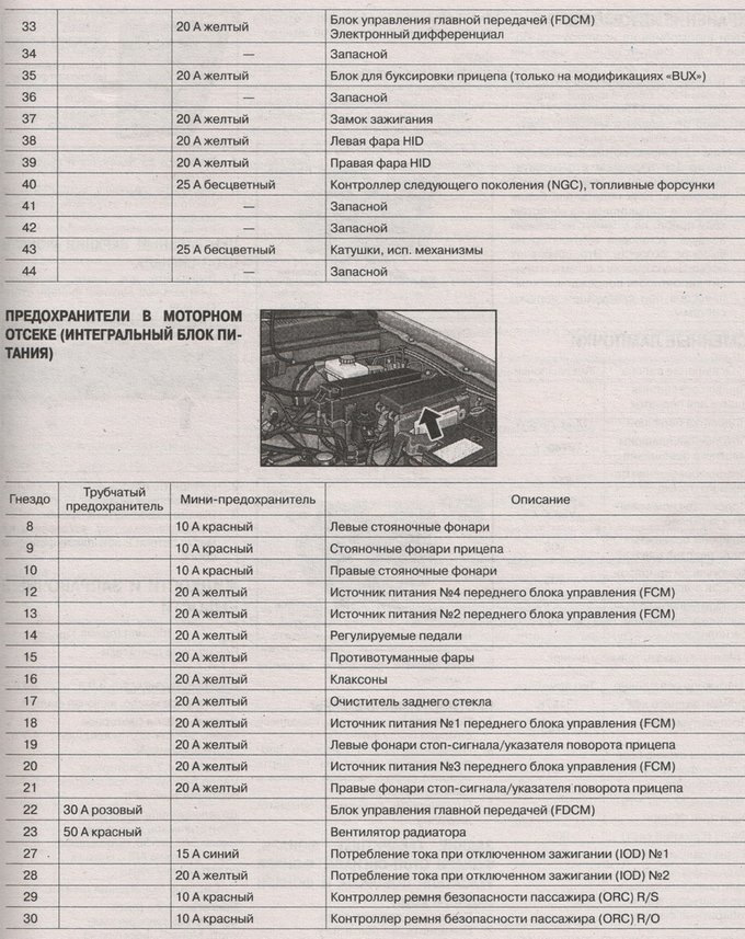 Предохранители и реле джип гранд чероки