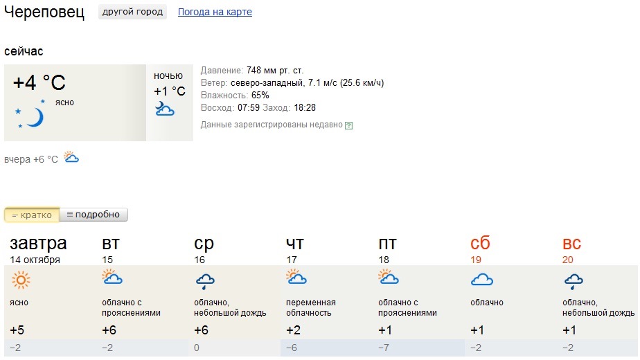 Погода череповец вологодской на неделю. Погода в Череповце на сегодня. Череповец климат.