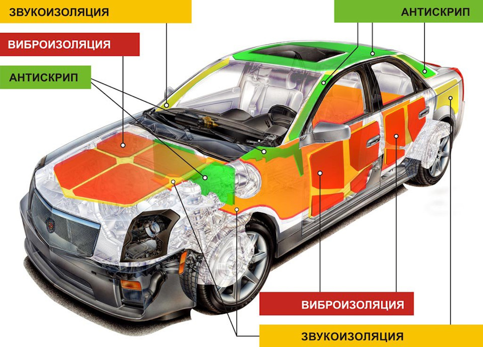 Шумоизоляция для автомобиля Озон