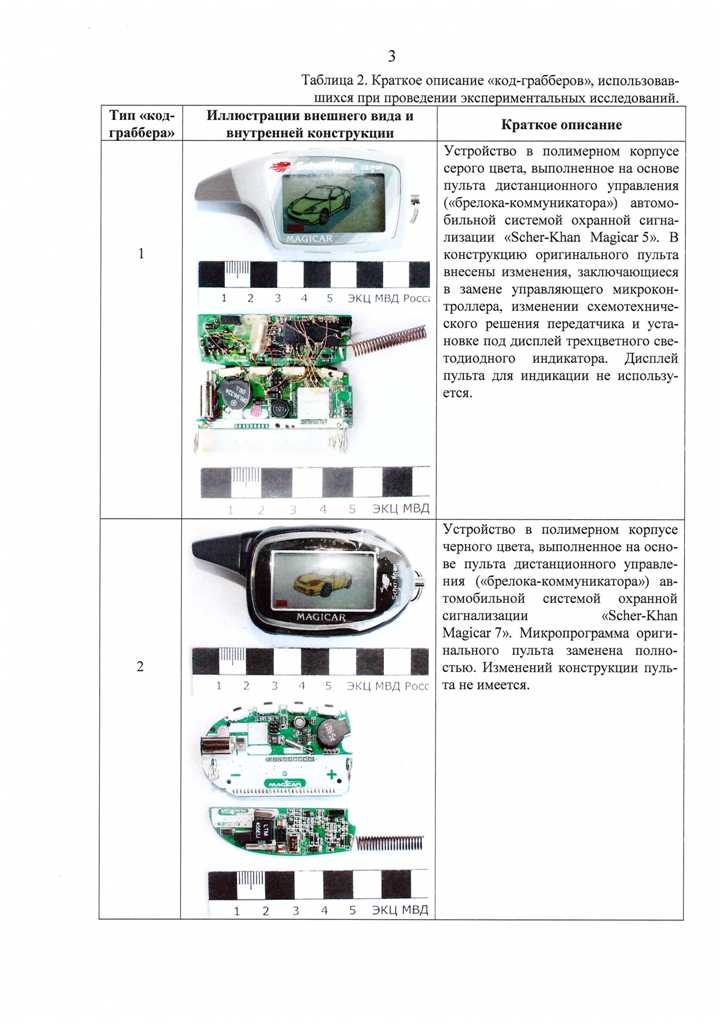 Шерхан магикар 5 схема брелка