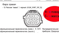 Схема подключения фсо киа рио 3