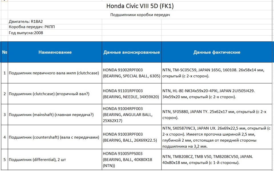 TMB208CZ Подшипник NTN-SNR | Запчасти на DRIVE2