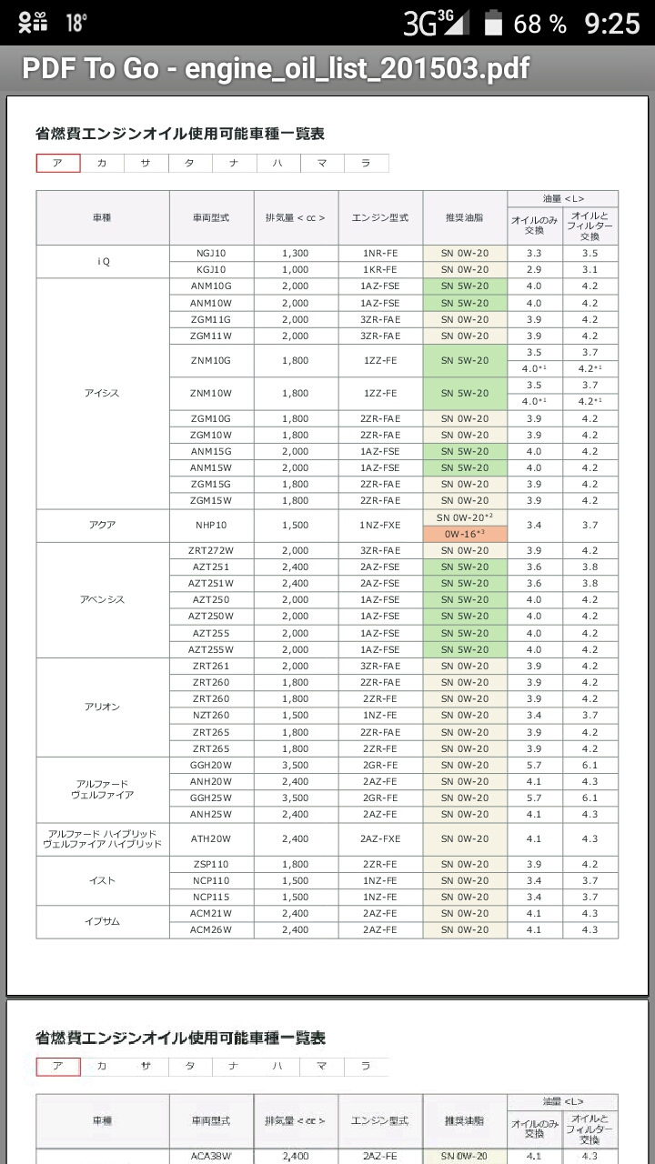 Какое масло заливать в двигатель тойота рав 4 2010 года 3zr fae