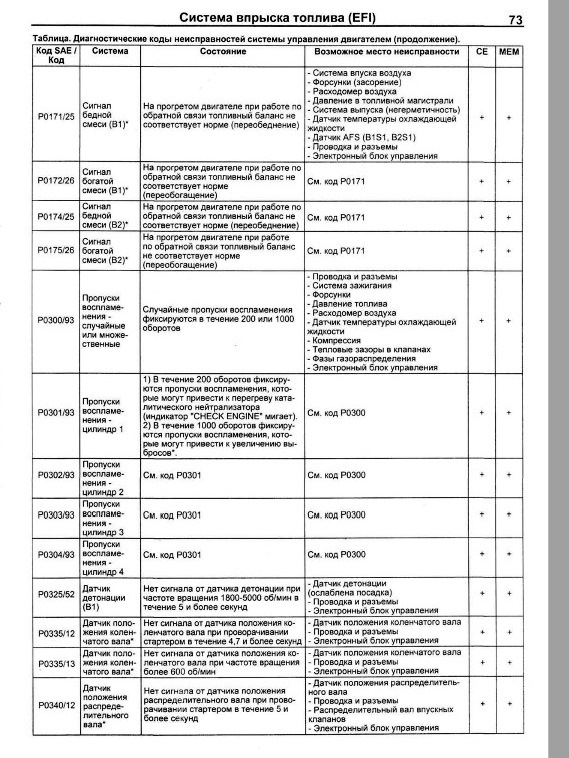 Неисправность системы ерв тойота рав 4 2021 года