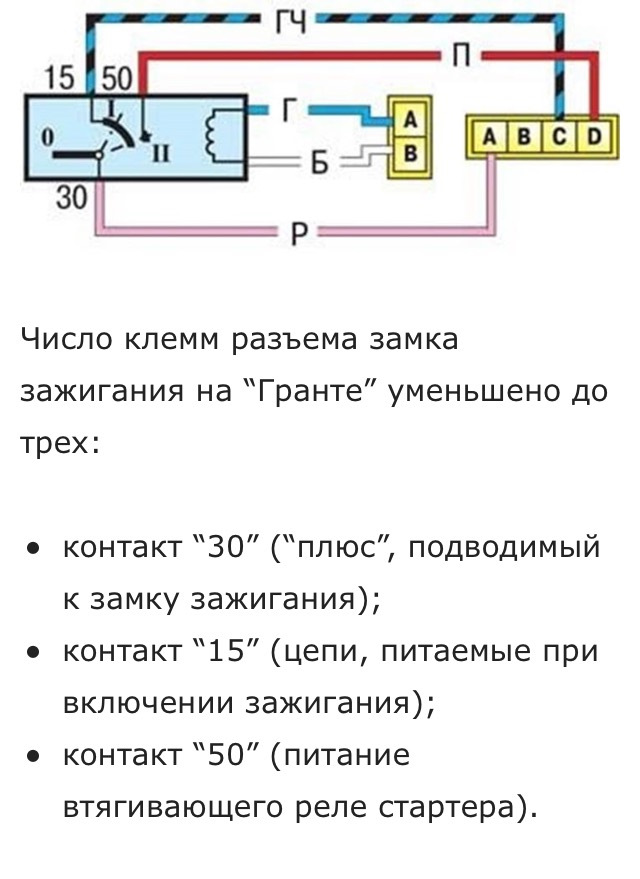 Распиновка замка зажигания. Схема замка зажигания Лада Калина. Схема включения замка зажигания Приора. Схема замка зажигания Лада Калина 1. Схема замка зажигания Приора 2008 года.