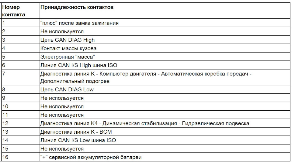 Пежо 301 диагностический разъем где находится