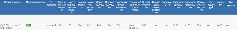 Прицеп к легковому автомобилю гкб 8118. Смотреть фото Прицеп к легковому автомобилю гкб 8118. Смотреть картинку Прицеп к легковому автомобилю гкб 8118. Картинка про Прицеп к легковому автомобилю гкб 8118. Фото Прицеп к легковому автомобилю гкб 8118