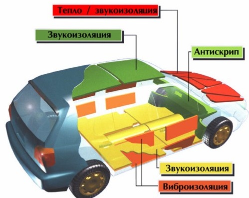 Как выбрать шумоизоляцию для автомобиля. Смотреть фото Как выбрать шумоизоляцию для автомобиля. Смотреть картинку Как выбрать шумоизоляцию для автомобиля. Картинка про Как выбрать шумоизоляцию для автомобиля. Фото Как выбрать шумоизоляцию для автомобиля