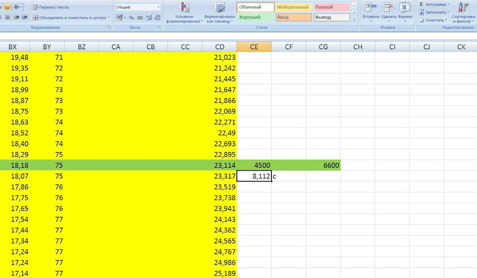 время 100-150 на третьей по приборке — до этого было в районе 9 с — Lada Приора хэтчбек