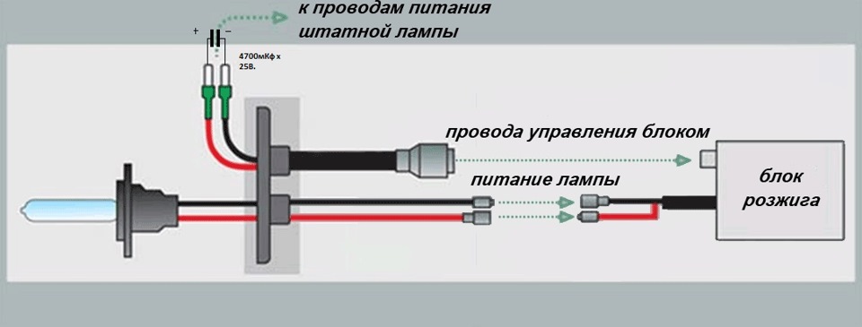 Подключение блока розжига ксенона Ксенон в "задний ход". Другое подключение. - KIA Ceed SW (2G), 1,6 л, 2014 года 