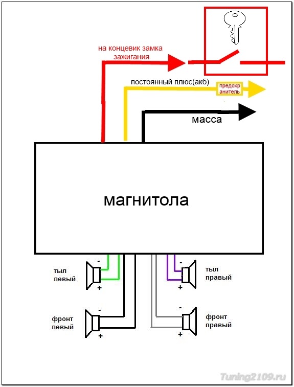 Как подключить автомагнитолу. Схема проводов магнитолы ВАЗ 2114. Схема подключения магнитолы ВАЗ 2107. Схема подключения проводов питания автомагнитолы. Схема подключения магнитолы Пионер ВАЗ-2110.